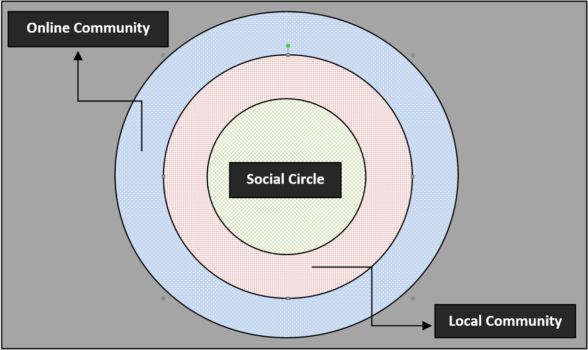 Your Social Circle