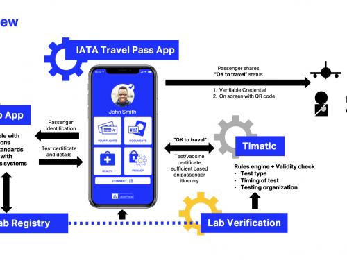 IATA Introduces Travel Pass Vaccination App